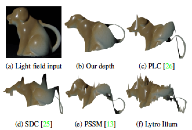 brdf_cvpr