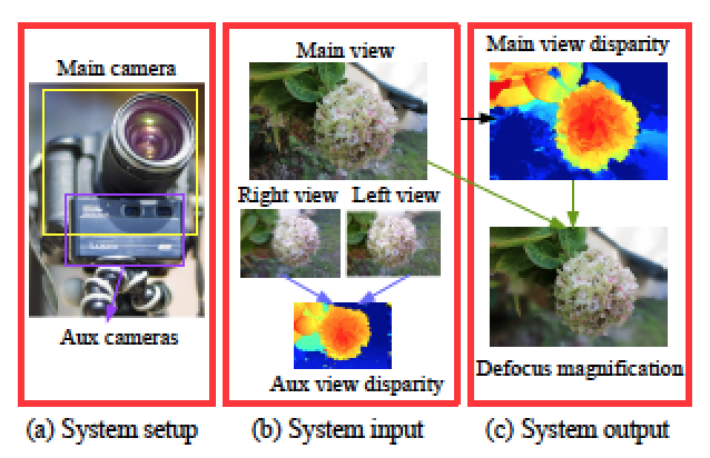 stereo_cvpr