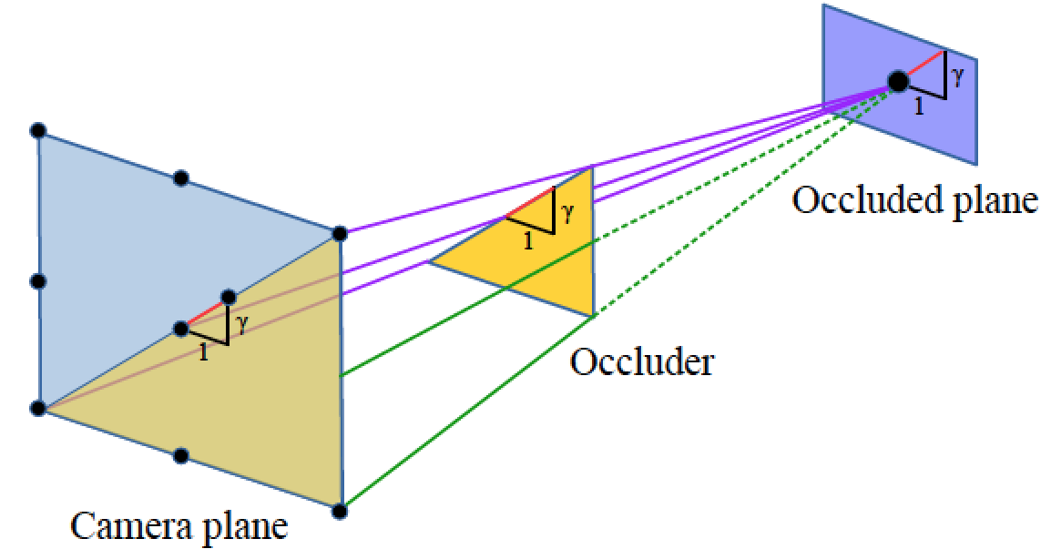 occlusion_pami